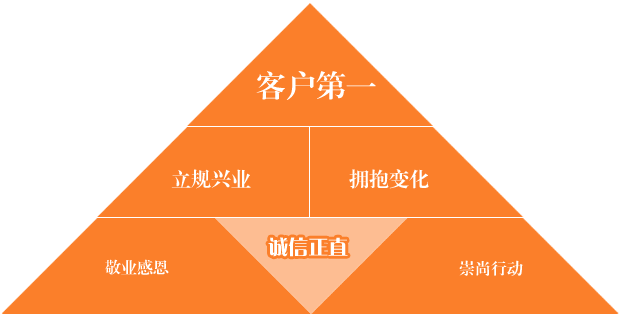 企業(yè)機(jī)構(gòu).gif